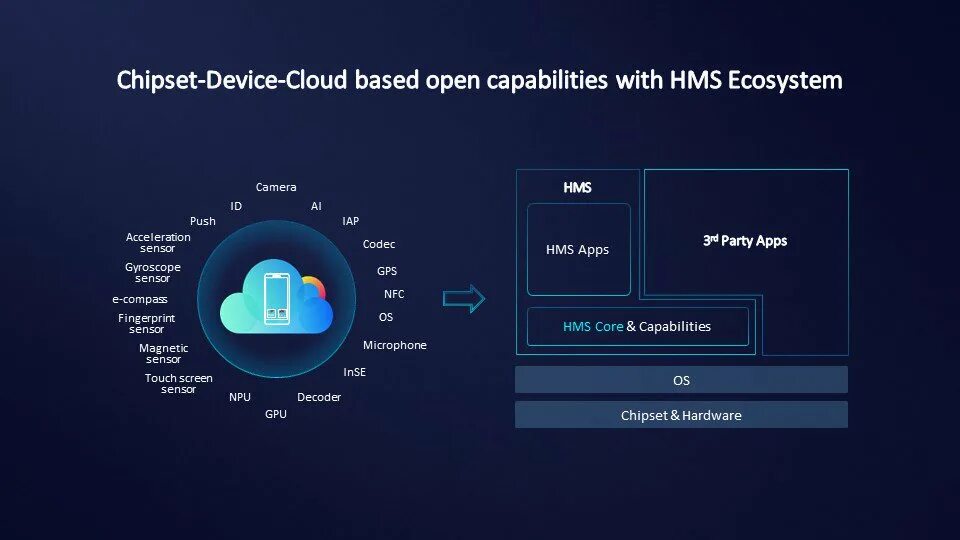 Hms core apk. HMS Core. Huawei ecosystem services. HMS Core иконка. HMS services Framework что это.