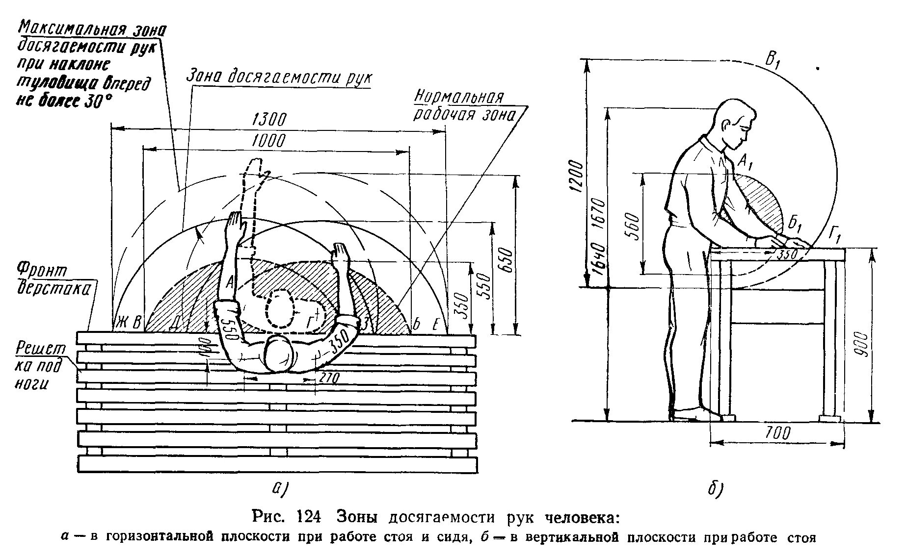 Ширина кухонного фартука стандарт. Какой высоты делают. Габариты для унитаза эргономика. Евро стандарты розеток и выключателей по высоте. Нойферт эргономика кухни.