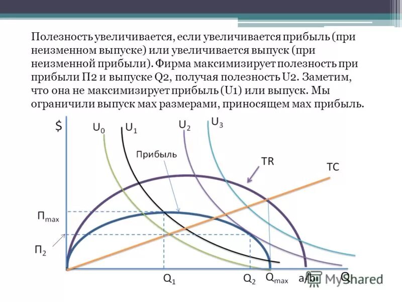 основные пути увеличения прибыли. способы повышения прибыли фирмы. как определить силу операционного рычага. прибыль фирмы увеличивается если. как увеличить выручку предприятия.