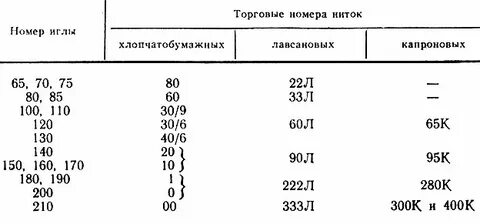 Какая игла и какая нить