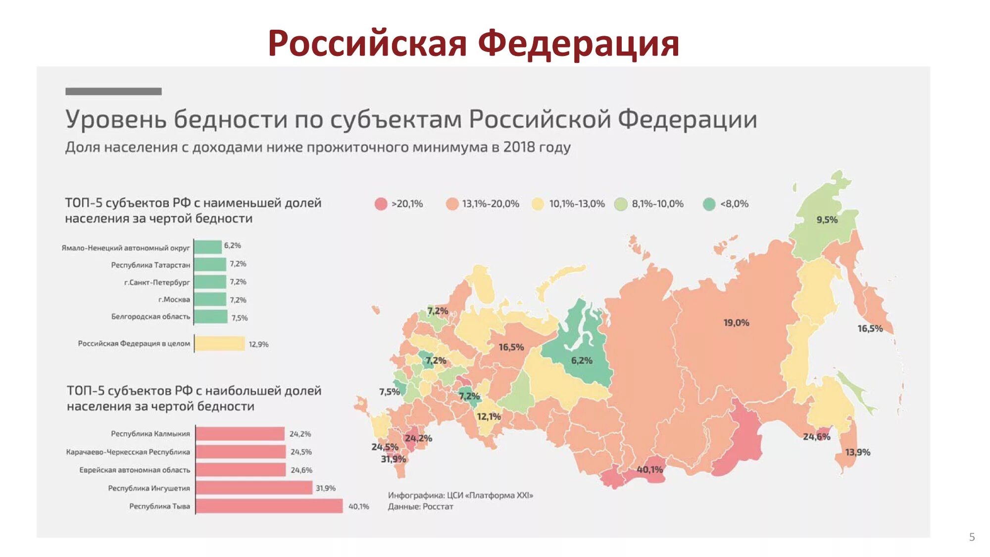 Уровень жизни и бедность