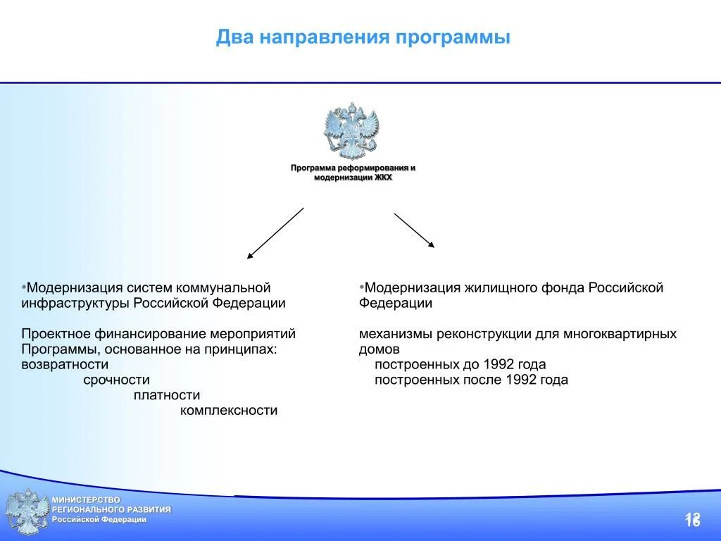 Г федеральные фонды регионального развития. Программа модернизации коммунальной инфраструктуры. Модернизация и реформирование жилищно-коммунального хозяйства. Комплексная программа модернизации ЖКХ. Модернизация систем коммунальной инфраструктуры.