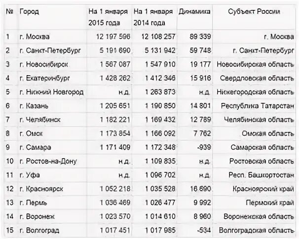 Город миллионер западной