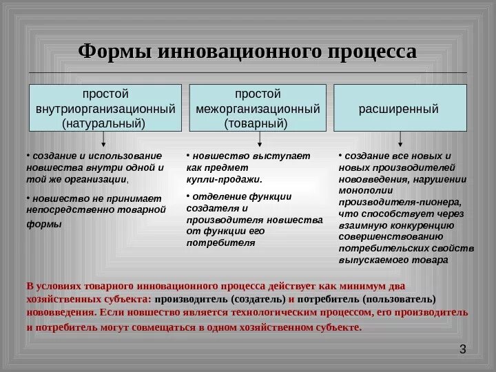 Три формы инновационного процесса. Формы организации инновационного процесса. Натуральная форма инновационного процесса. Формы инновационного процесса примеры.