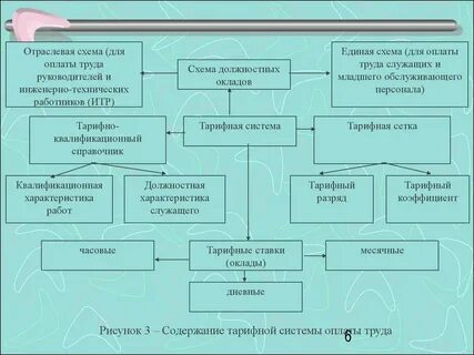 Система оплаты отраслевая