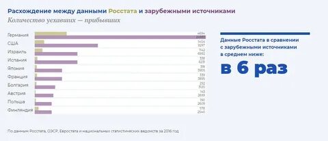 Между данными городами на