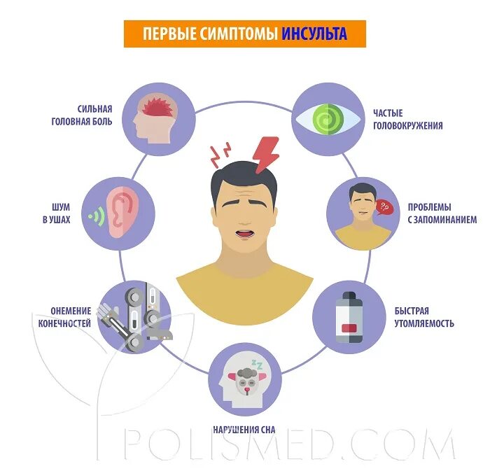 Микроинсульт после инсульта. Инсульт. Инсульт симптомы. Болит голова при инсульте. Первые признаки инсульта.