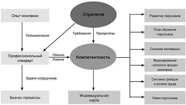 Специализация персонала это. Повышение компетенции персонала. Опыт компании. Стратегия найма персонала.