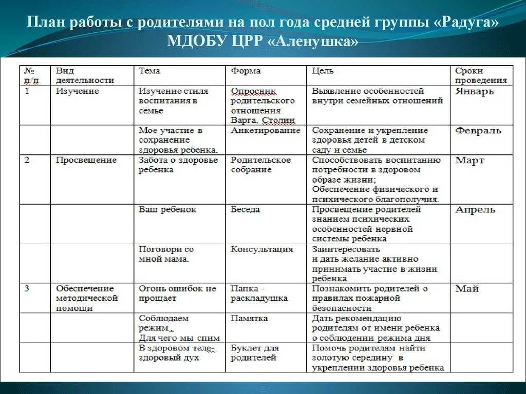 Воспитательная работа в детском саду. План работы с семьёй в детском саду планирование. план работы с родителями в детском саду. планирование организации работы с родителями в доу. план по взаимодействию с родителями в средней группе.