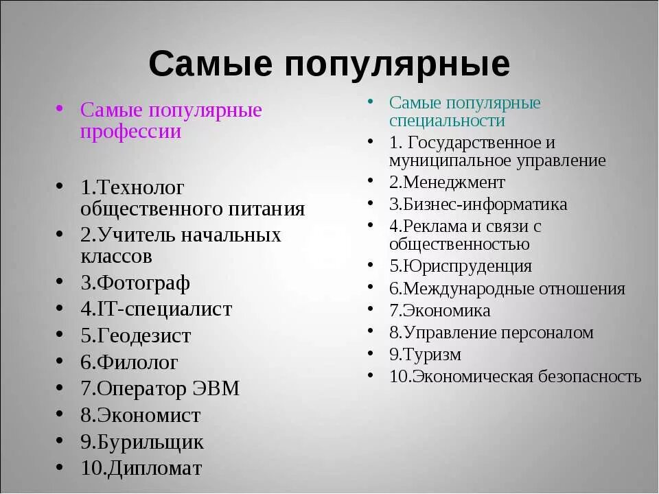 Какие профессии относятся к творческому труду. Самые популярнвепрофкссии. Список популярных профессий. Список востребованных профессий. Какие есть популярные профессии.