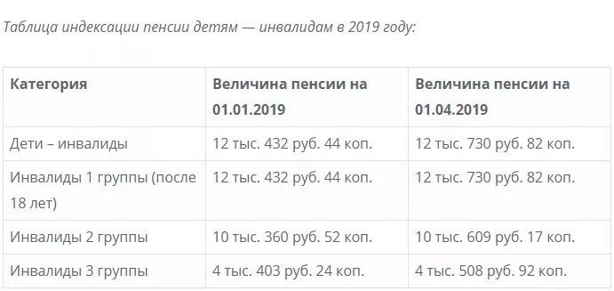 Ребенок инвалид детства выплаты. Какая пенсия 2 группа инвалидности ребенок инвалид. размер пенсии по инвалидности 2 группа ребенку. пенсии инвалидам детства 1 группы 2 группы ,3 группы. размер пенсии по инвалидности ребенку инвалиду.
