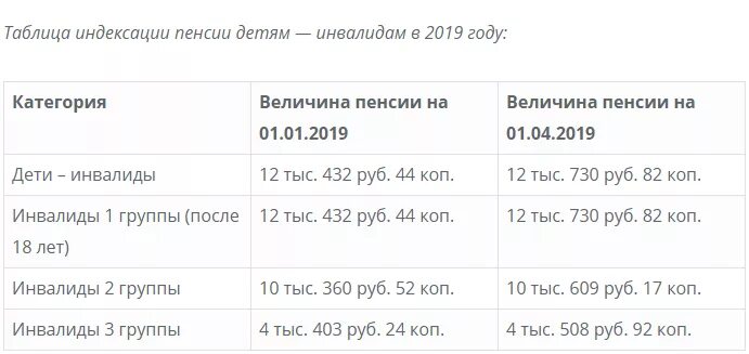 Сумма пенсии инвалида детства. Какая пенсия 2 группа инвалидности ребенок инвалид. Размер пенсии по инвалидности 2 группа ребенку. Пенсии инвалидам детства 1 группы 2 группы ,3 группы. Размер пенсии по инвалидности ребенку инвалиду.