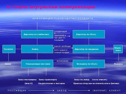 Директор по снабжению