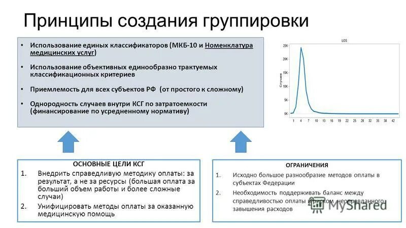 группировщик ксг 2024