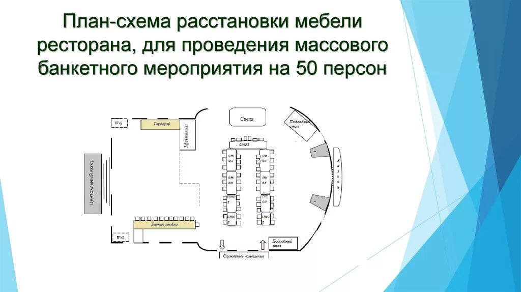 Схема банкетного зала и размещение мебели на 50 человек. Схема проведения мероприятия. План схема. План схема мероприятия. Выбор места проведения мероприятия