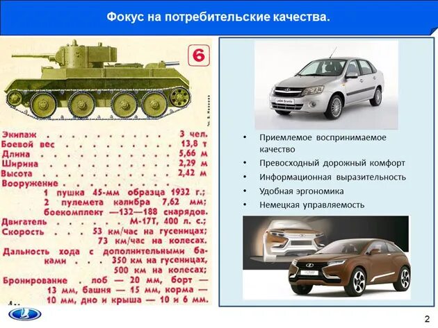 Перспективы развития автомобильного. Перспективы развития военной автомобильной техники. Высота техники автомобильной. Дальность хода современных автомобилей. Презентация по технологии на тему автомобили ОАО АВТОВАЗ.