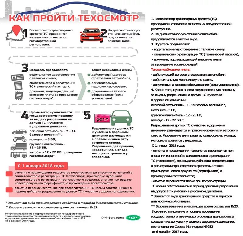 Техосмотр автомобиля в 2024 году обязательно. Что нужно для технического осмотра автомобиля. Порядок техосмотра автомобиля. Порядок прохождения технического осмотра авто в 2021 году.. Что нужно иметь для техосмотра автомобиля.