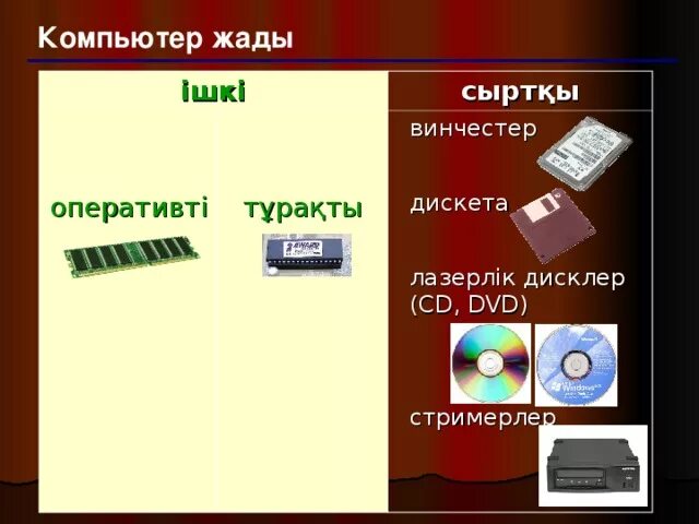Жадыл. Жады деген не. Блочная презентация. Жедел жад дегеніміз не. Жүйелік блок.