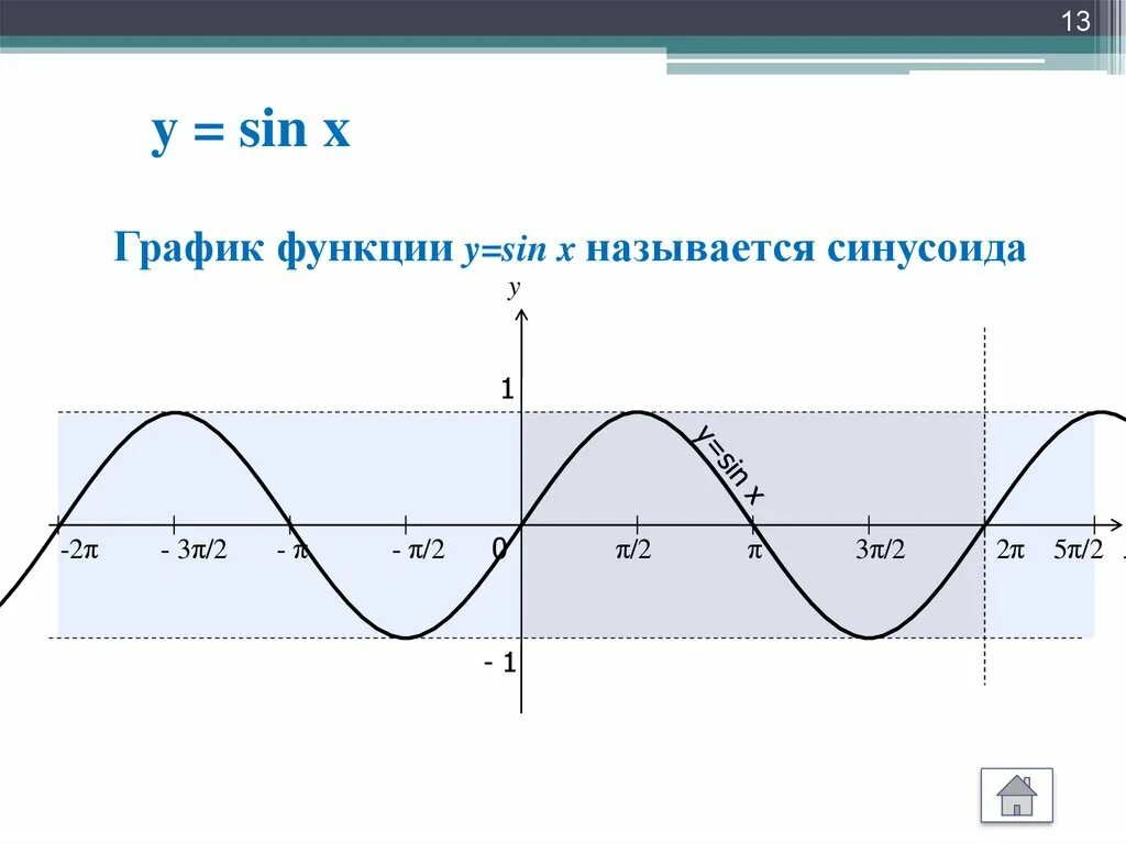 Функция y sin x является. График функции y sin x. Функция синус y = sin(x).. Функция y=sinx. График функции y=sinx.