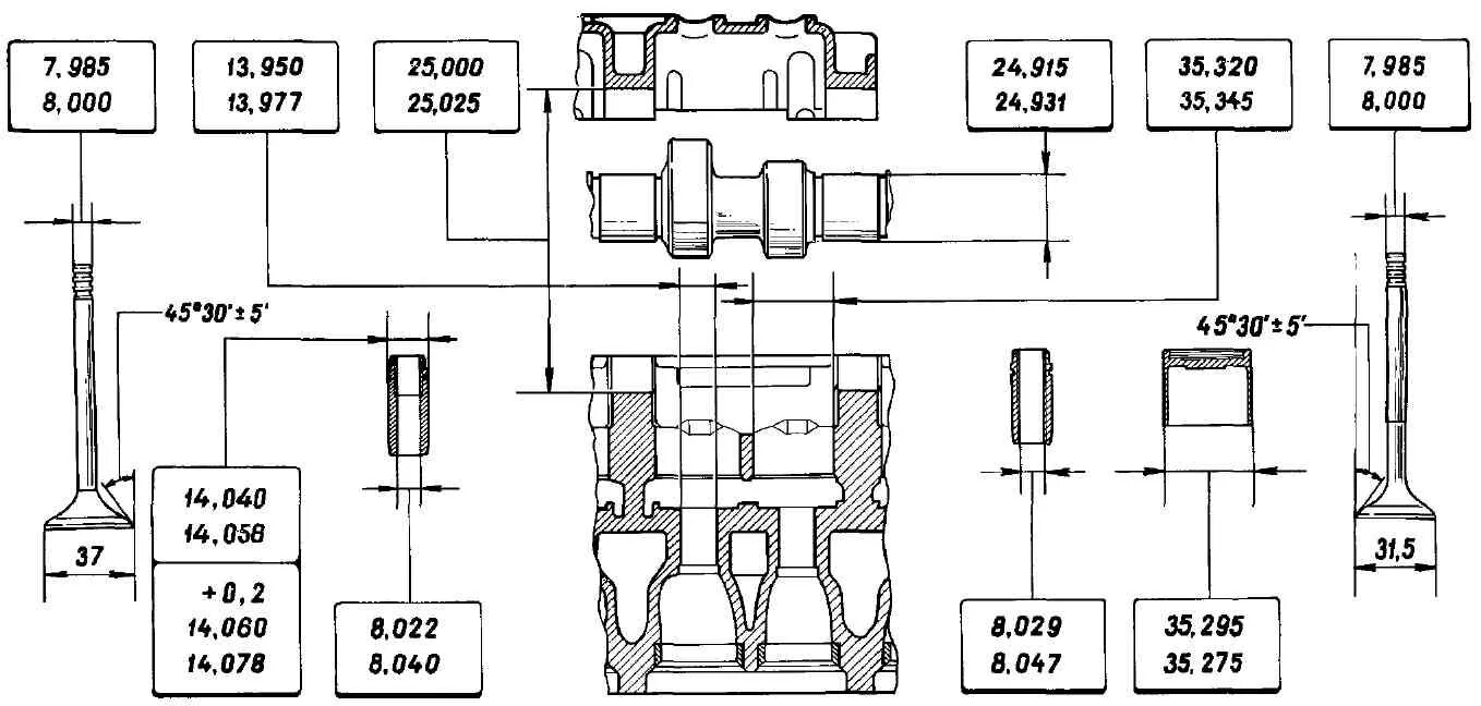 Размеры клапанов ваз 8 клапанов. Размеры направляющих втулок клапанов ВАЗ 2108. Клапана ВАЗ 2108 1.5. Втулка клапана ВАЗ 2108 Размеры. Диаметр толкателя клапана ВАЗ 2108.