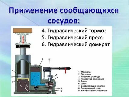 Гидравлический пресс область применения