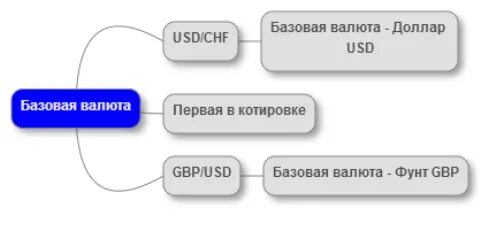 Базовая валюта. Базовая и котируемая валюта. Королевство камбоджа картинки. Курсы основных валют. Базовая валюта.