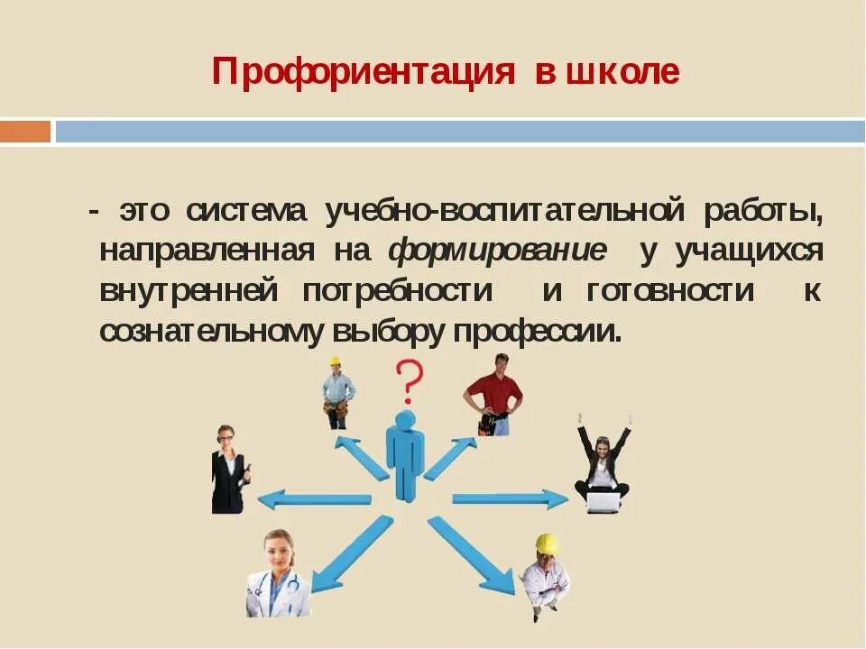 Итоговый проект по профориентации