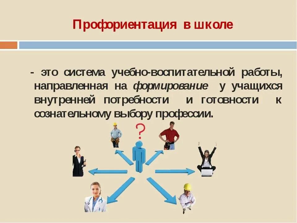 Опрос для выбора профессии школьникам. Презентация по профориентации. Профориентация в школе. Профориентационная работа. Профориентационная деятельность в школе.