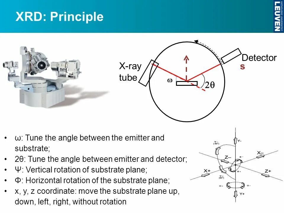 Diffraction analysis. Diffraction analysis