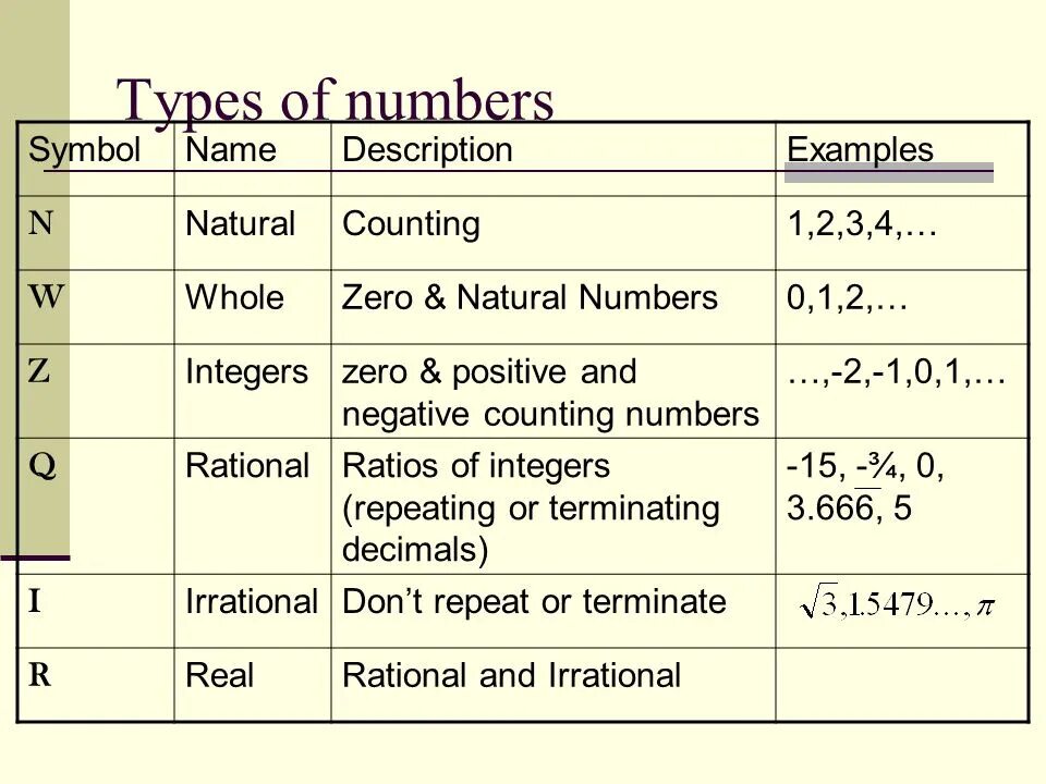 Response number. Types of numbers. numbers примеры. natural numbers symbol. numbers name примеры.