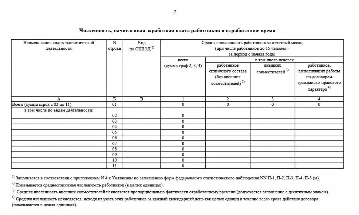 Справка п-4 о численности работников. Форма №п-4 "сведения о численности и заработной плате работников". Сведения о средней численности и заработной плате работников. Справка по форме п-4 сведения о численности работников. Заполнение формы статистики п 4