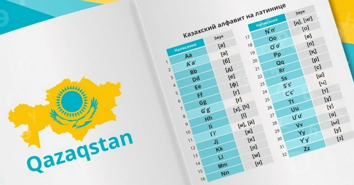 Казахский язык арабский. Латиница в Казахстане. Казахстанский алфавит на латинице. Латинский алфавит казахского языка. Переход казахского языка на латиницу.
