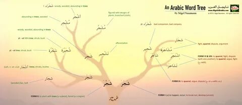 Tree words