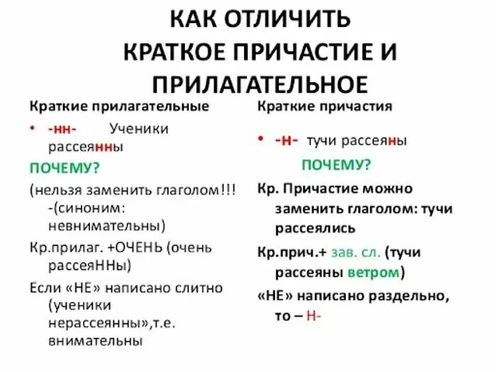 Как отличить причастие от прилагательного 7. Как отличить причастие от прилагательного 7