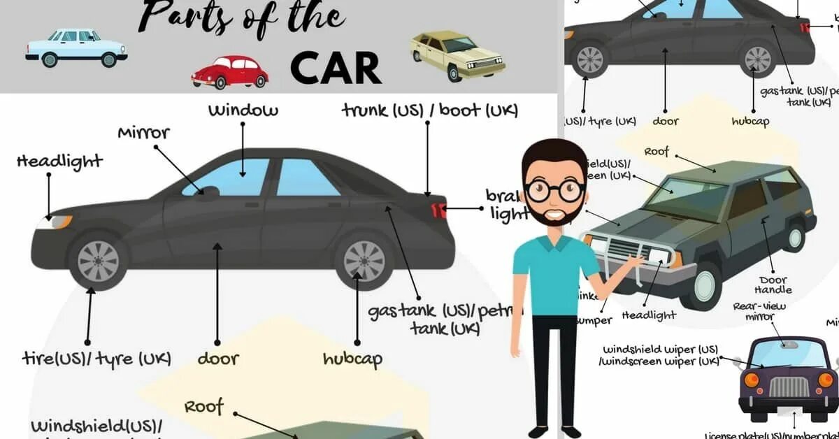 Parts of a car. The Exterior английский. Car Parts in English. Части машины на английском языке. Car Parts in English for Kids. Translate cars