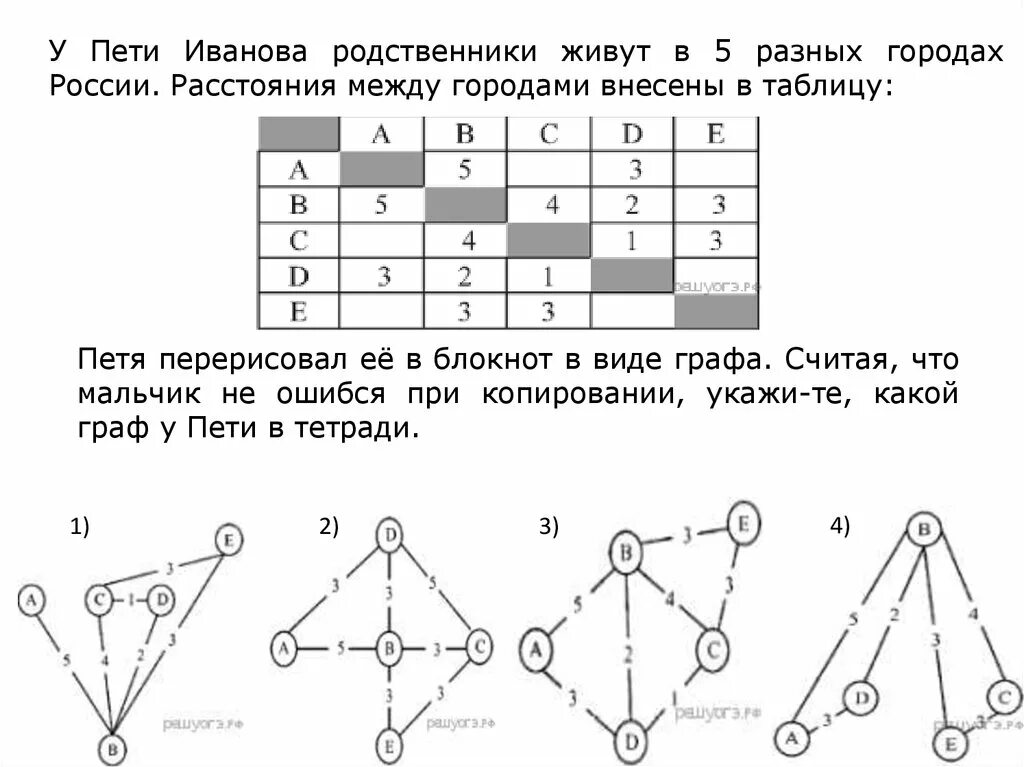 Информатика 4 класс графы. Задачи на графы Информатика ОГЭ. Задания графы Информатика 9 класс. Задача с графами по информатике.