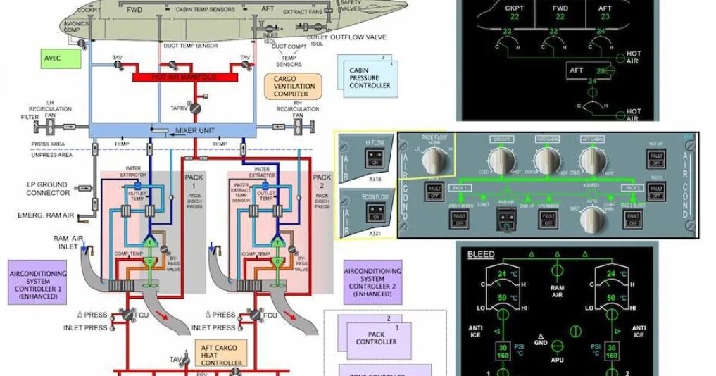 Airbus system. Air conditioning system a320. airbus a320 система кондиционирования воздуха. air conditioning inlet valve a320. электросистема airbus 320.