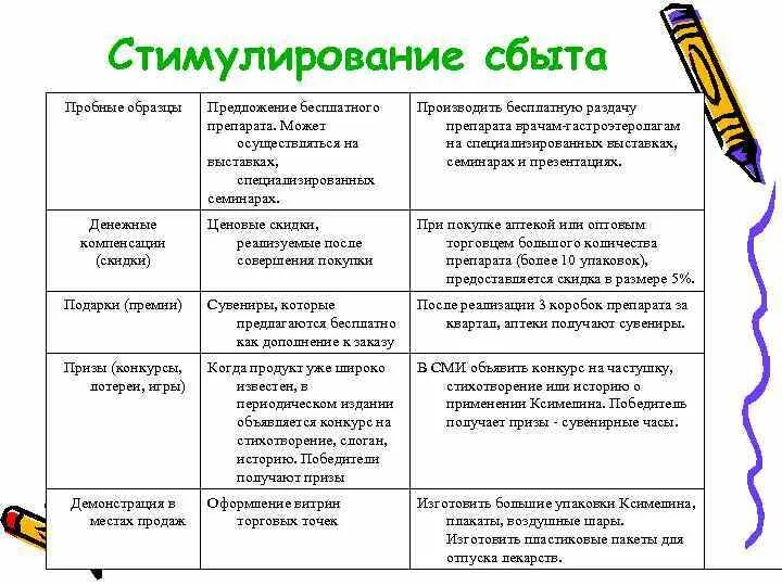 Программа сбыт. Стимулирование сбыта примеры. Приведите примеры на средства стимулирования сбыта. Программы по стимулированию сбыта. Цели стимулирования сбыта схема.