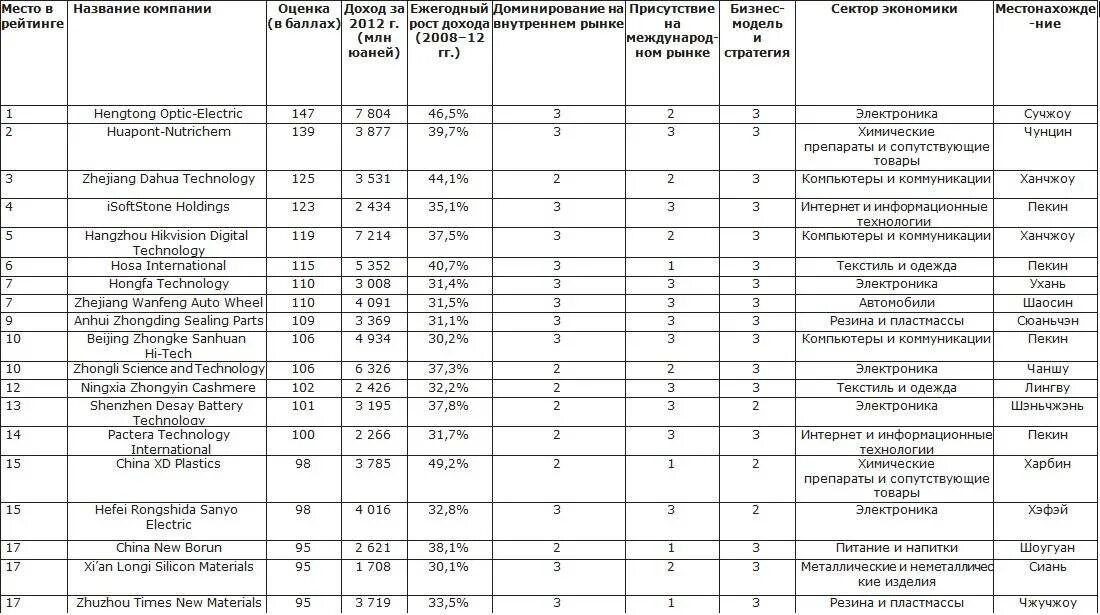 Название ооо придумать. Название предприятия примеры. Наименование организаций примеры список. Название фирм для ООО примеры. Наименование компании пример.