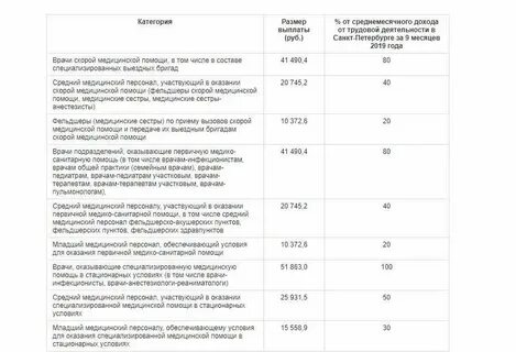 Выплаты медикам в 2024 путинские сколько