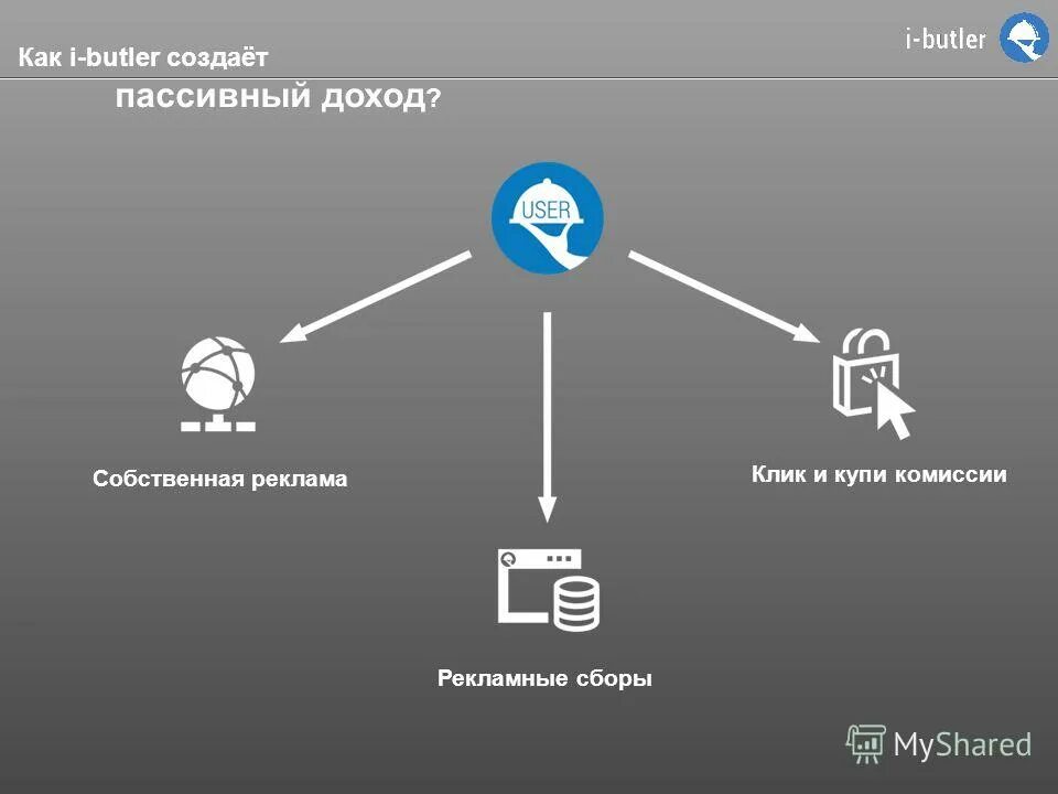 как сделать пассивный