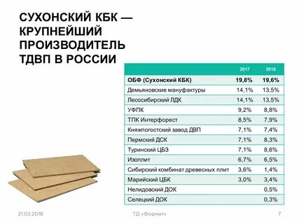 Вес оргалита