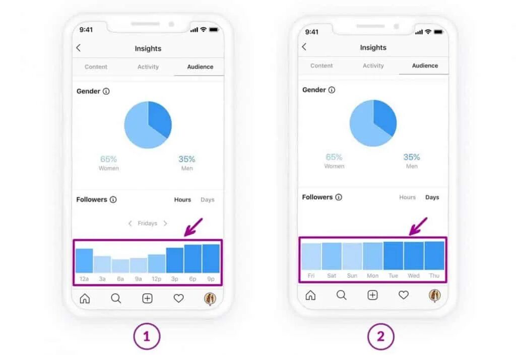 Алгоритмы Инстаграм. Алгоритм Instagram. Как работают алгоритмы Инстаграм. Алгоритм Инстаграм картинка. Алгоритмы инстаграмм