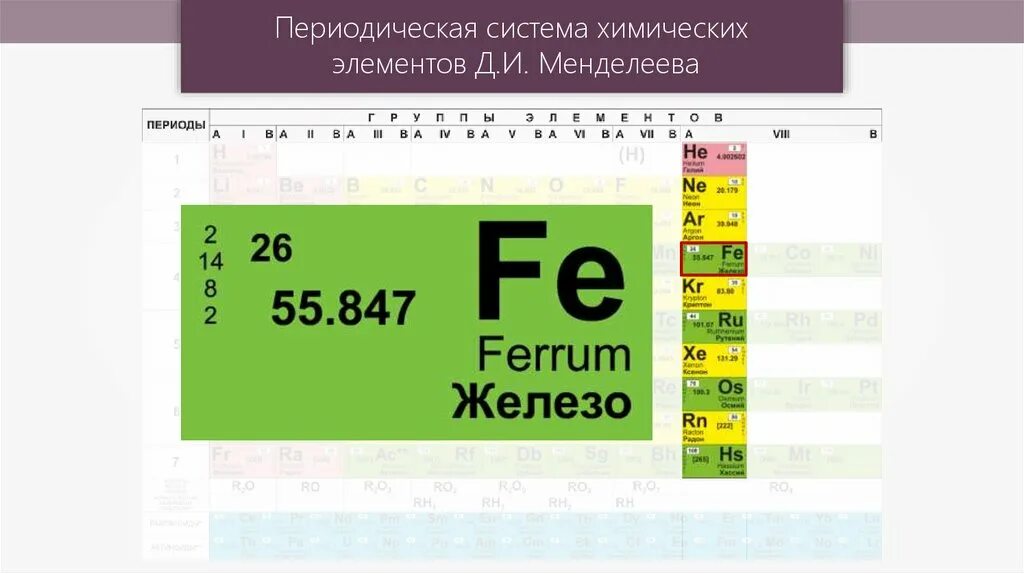 Fe номер элемента. Железо в периодической системе. Железо в периодической таблице. Железо элемент таблицы Менделеева. Феррум таблица Менделеева.