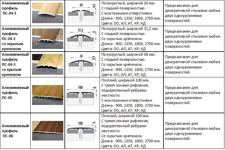 Порог какой ширины. Стык-порог алюминиевый размеры. ширина порожка для линолеума. ширина порожка. ширина порогов для линолеума.