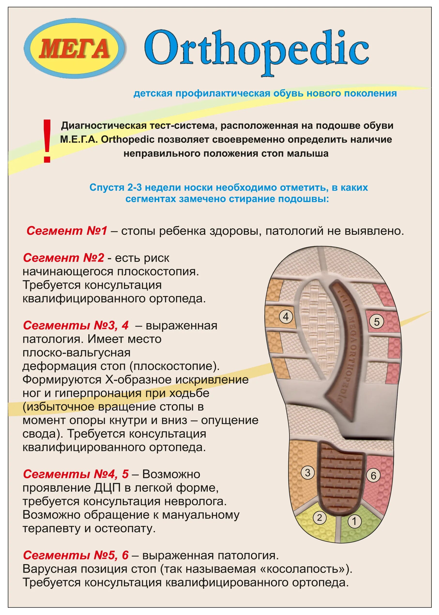 Сонник подошва. Мега ортопедик Размерная сетка для детей. Мега ортопедик детская обувь. Ортопедик детская обувь Размерная сетка. Мега ортопедик детская обувь Размерная сетка.