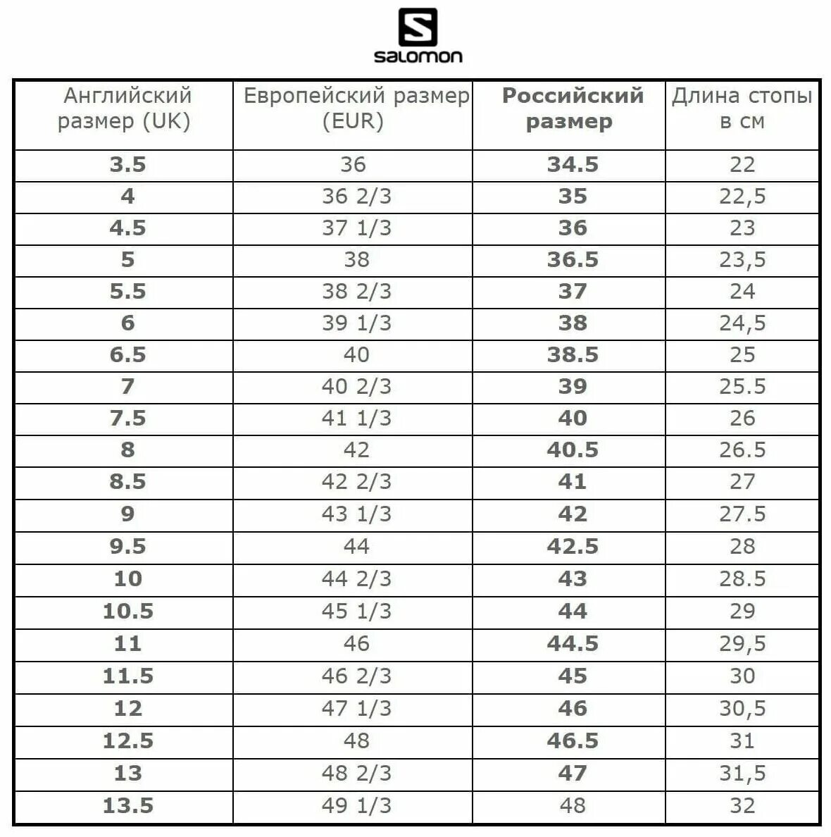 Размерная сетка лыжных ботинок Salomon. Размерная сетка ботинки Salomon мужской. Размерная сетка Salomon обувь мужская. 7 5 uk