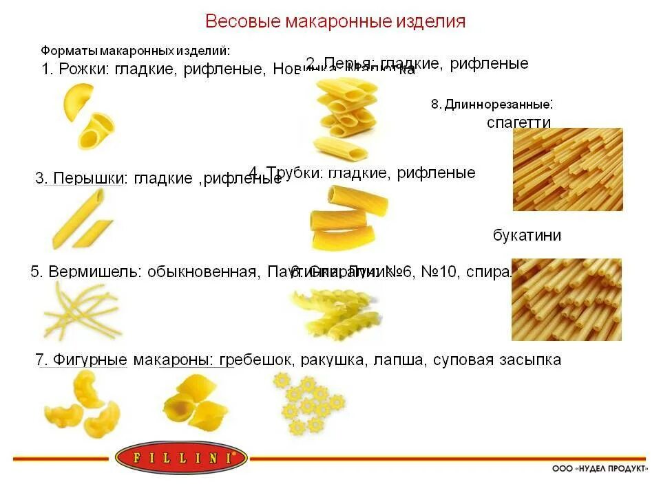 Производственный ассортимент макаронных изделий таблица. Макаронные изделия крупные. Варка макаронных изделий. Виды варки макаронных изделий.