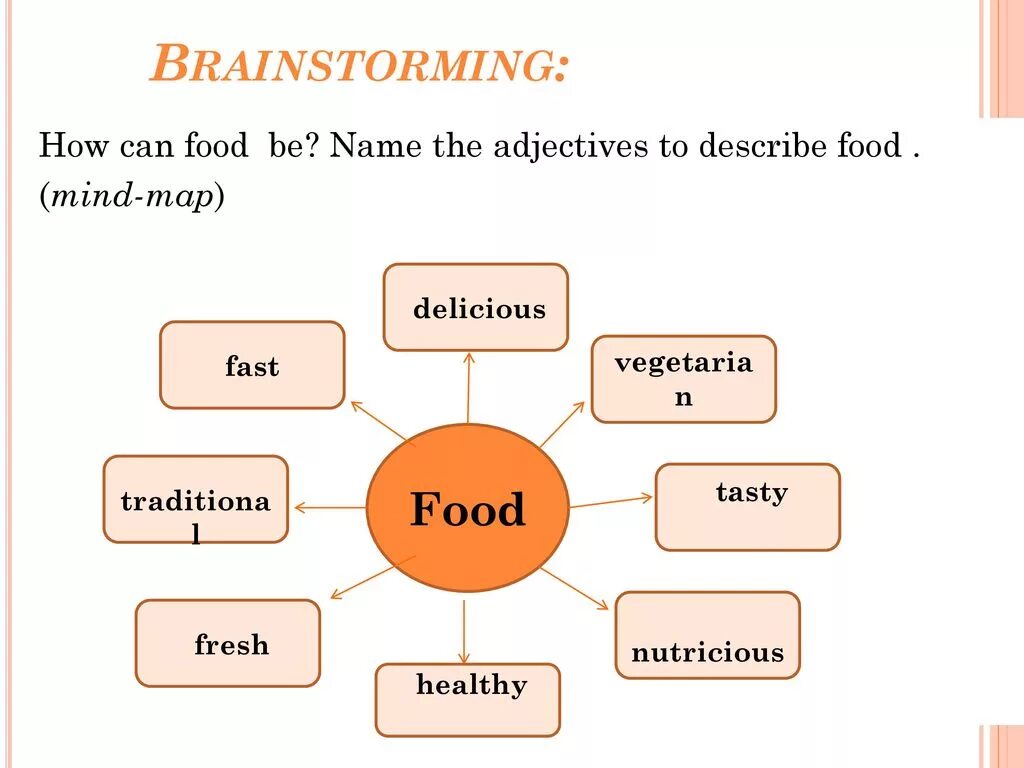 How to describe food. Adjectives to describe food. Brainstorming activities на уроках английского языка. Describing food adjectives. Activities перевод на русский