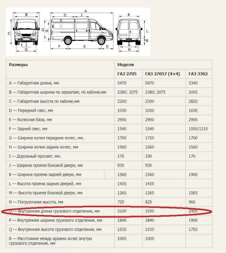Расход микроавтобуса